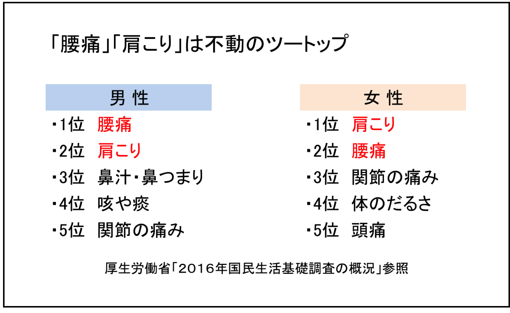 現代病の「肩こり」について